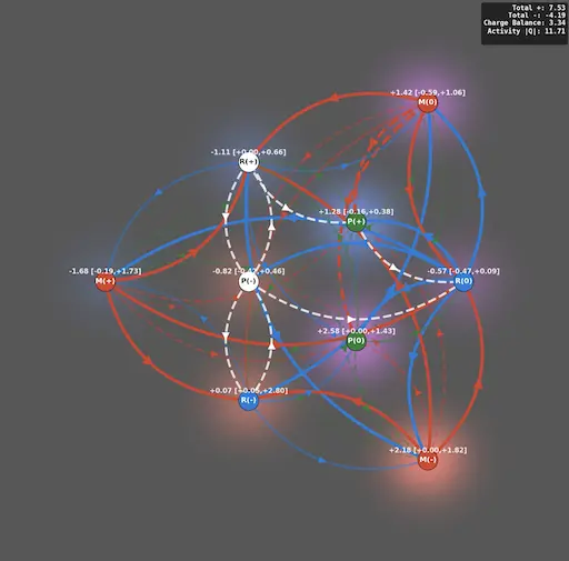 Integrate-and-fire network model of group dynamics using LLM-based sentiment classification and Granger causality analysis.